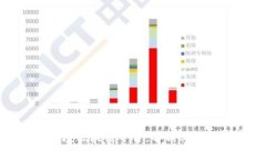外汇局跨境区块链平台：解析其影响与前景